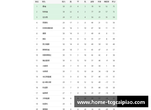 tcg彩票英超积分榜大变局：曼联逆袭领跑，切尔西紧随其后，利物浦跌落第三