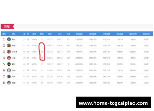 tcg彩票官方网站掘金阵中新秀疯狂助攻，有效带动战局 - 副本
