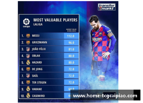 tcg彩票官方网站2014年世界足坛身价排名TOP10：巴萨皇马占8席，梅罗均破 - 副本