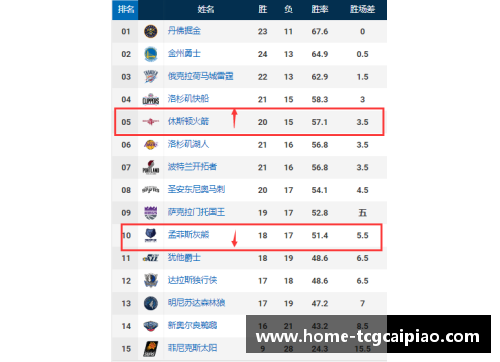 tcg彩票官方网站勇士大胜独行侠，西部竞争激烈