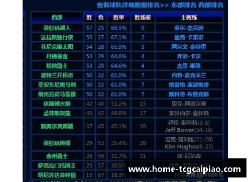 tcg彩票官方网站雄鹿主场胜火箭，继续领跑东部：展现王者之姿