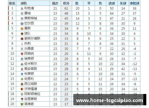 tcg彩票官方网站利物浦苦战告捷，领跑积分榜继续领先 - 副本