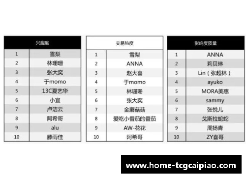 tcg彩票官方网站NBA现状分析：球员交易和合同影响下的新赛季展望 - 副本