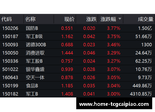 tcg彩票官方网站国羽女双全新亮相，期待新组合的崛起