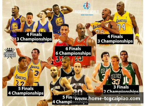 tcg彩票官方网站美媒盘点NBA史上最好的30笔自由球员签约，詹姆斯与杜兰特的传奇之路 - 副本
